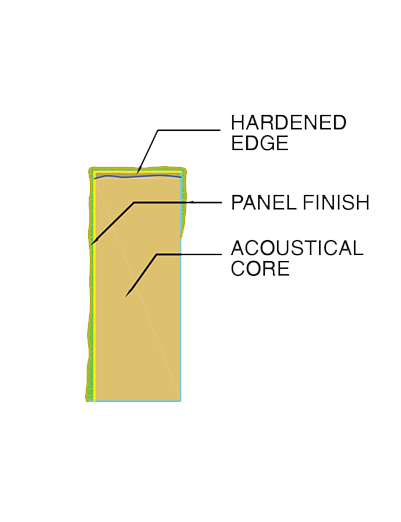 AWP cross-section diagram identifying the hardened edge, panel finish and acoustical core